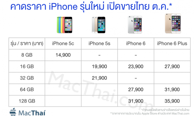 iphone-6-thailand-could-price-at-23900-baht-and-iphone-6-plus-start-27900-baht